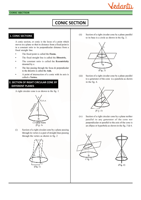 Conic Section Formula Chart