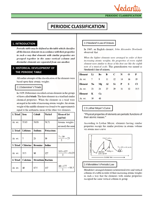 Chemistry Reference Chart