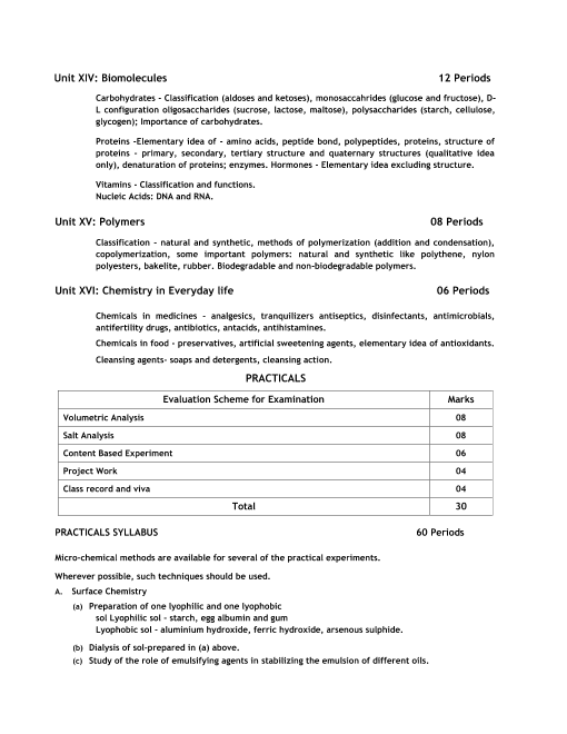 Salt Analysis Chart Pdf