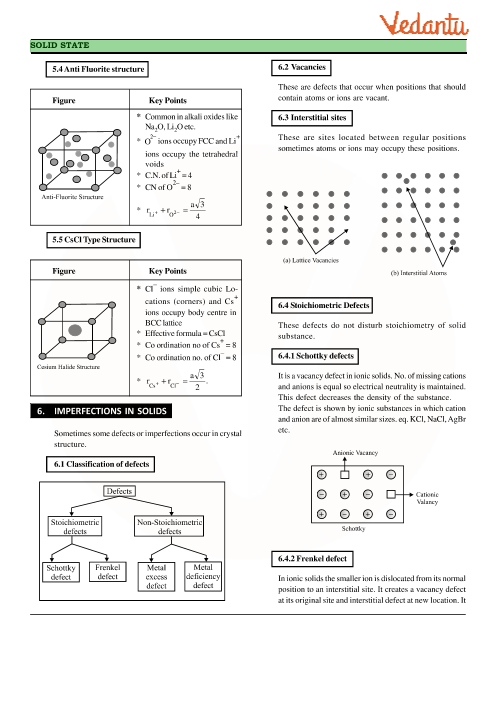 Chemistry Charts For Class 12