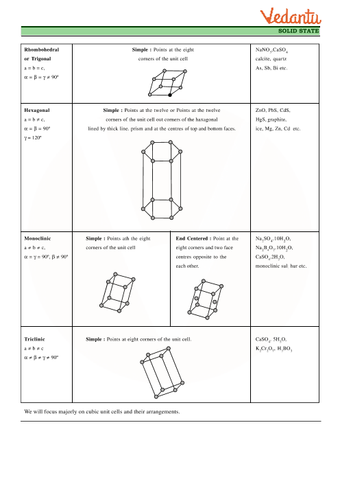 Ka Chart Chemistry