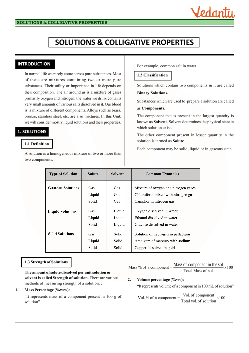 Important Chemistry Formula Chart