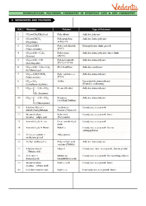 Monomer And Polymer Chart