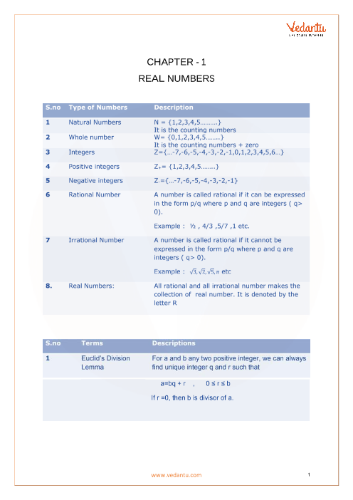 10th Grade Math Formula Chart