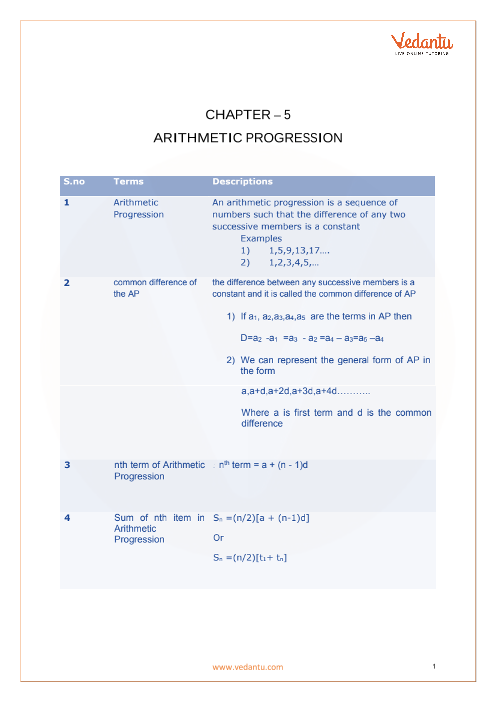 Ap Chemistry Formula Chart