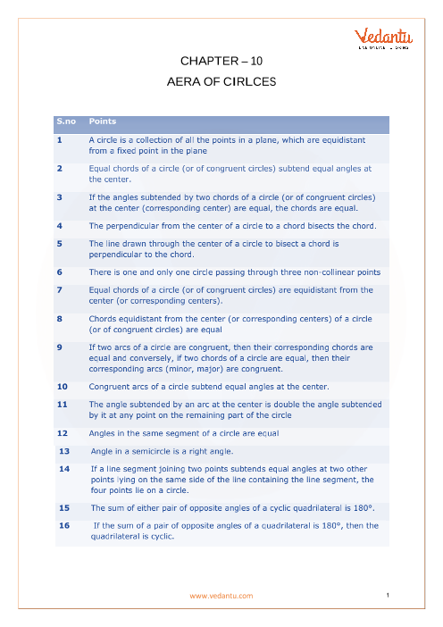 Mathematics Formula Chart 10th Grade