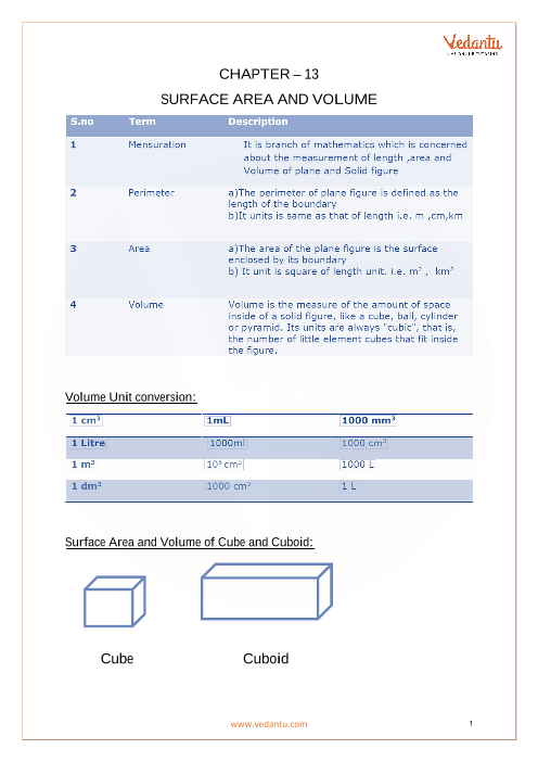 Formula Chart Of Surface Area And Volume