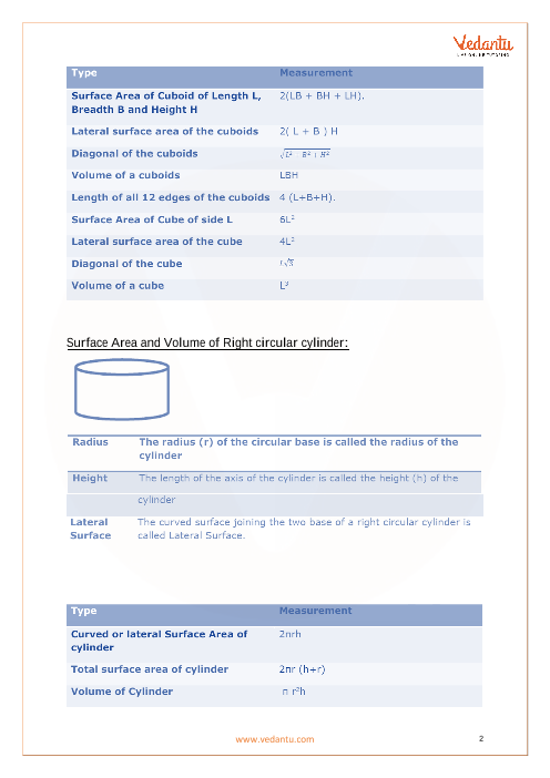 Formula Chart Of Surface Area And Volume