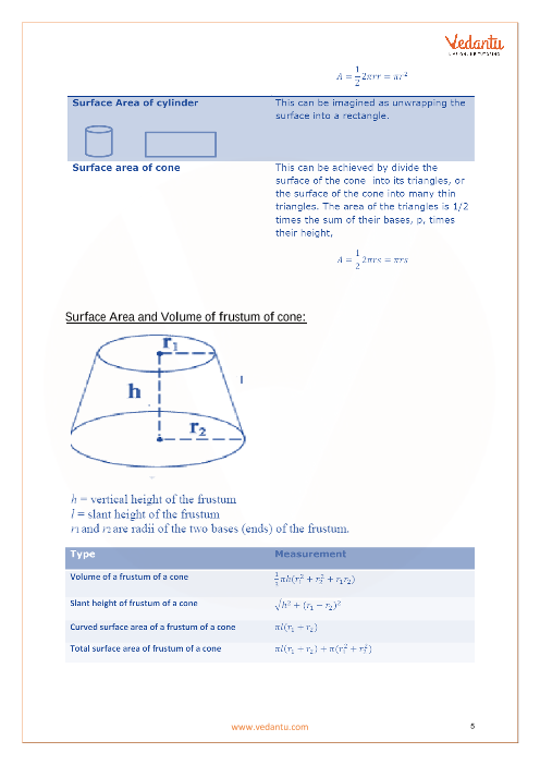 Formula Chart Of Surface Area And Volume