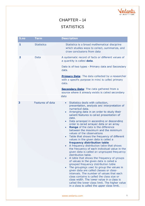 Mathematics Formula Chart 10th Grade