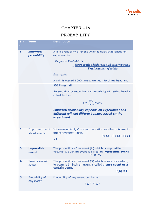 Std Probability Chart