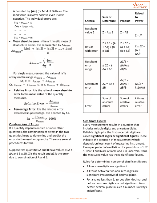 Measurement Units Chart Pdf