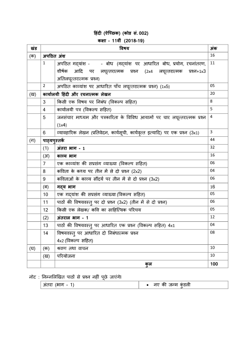 CBSE Syllabus  for Class 11  Hindi elective 2022 2022 