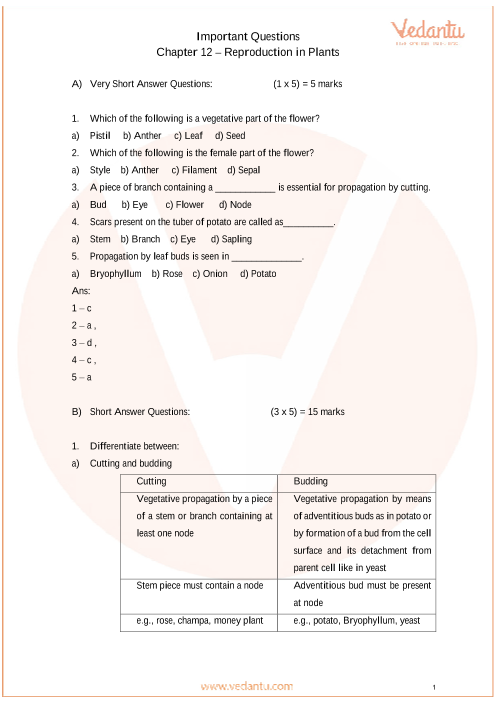 Important Questions For Cbse Class 7 Science Chapter 12