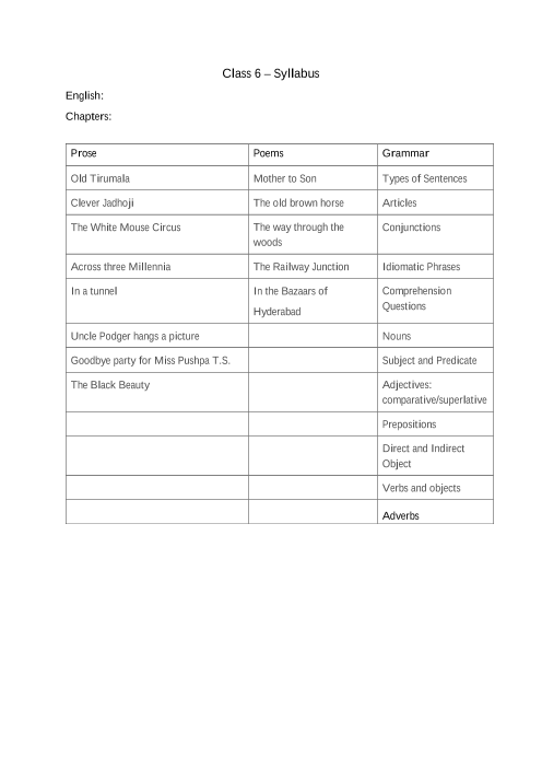 icse syllabus for class 6 english 2018 2022 examination