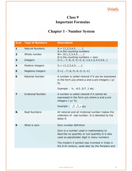 9th Grade Math Formula Chart