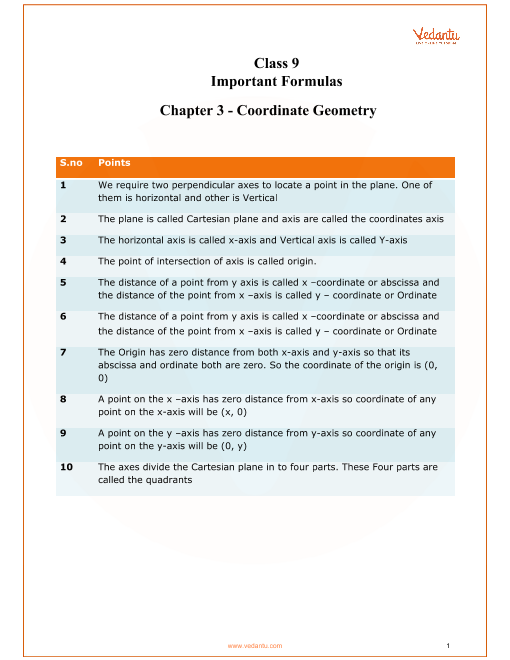 Geometry Math Formula Chart