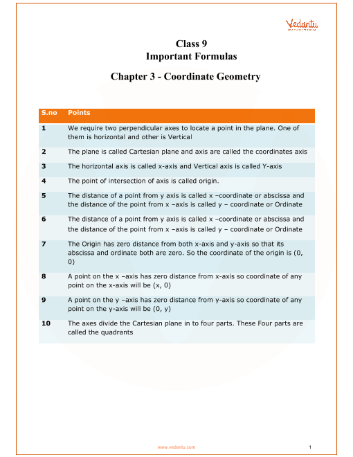 Geometry Formula Chart