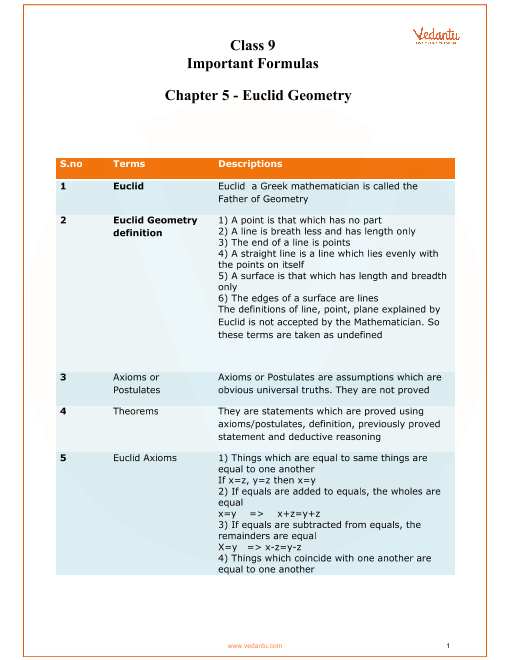 Cbse Class 9 Maths Chapter 5 Introduction To Euclids Geometry Formulas