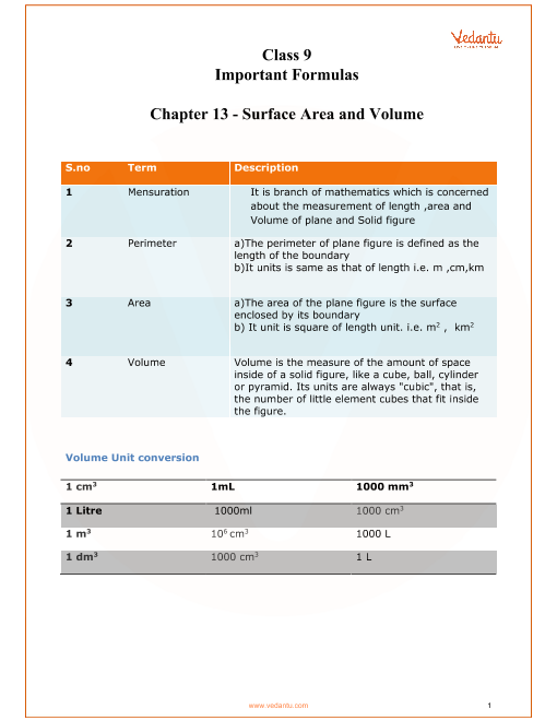 Surface Area Formula Chart