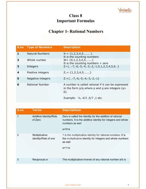 Math Chart For 8th Class