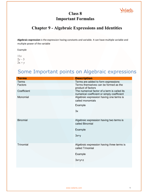 Algebraic Identities Chart