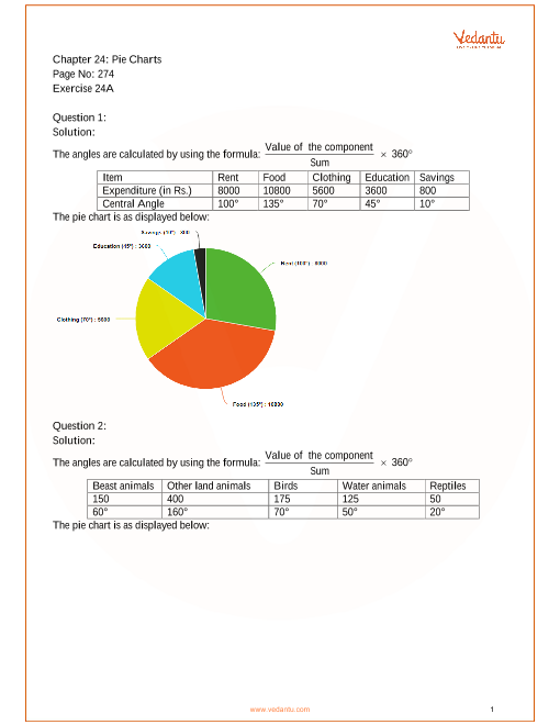 Physics Charts For Class 8