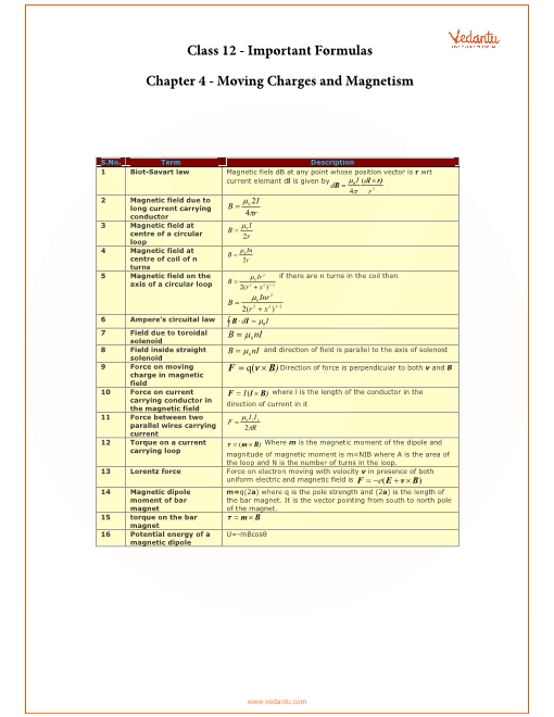 Physics Formula Chart Pdf