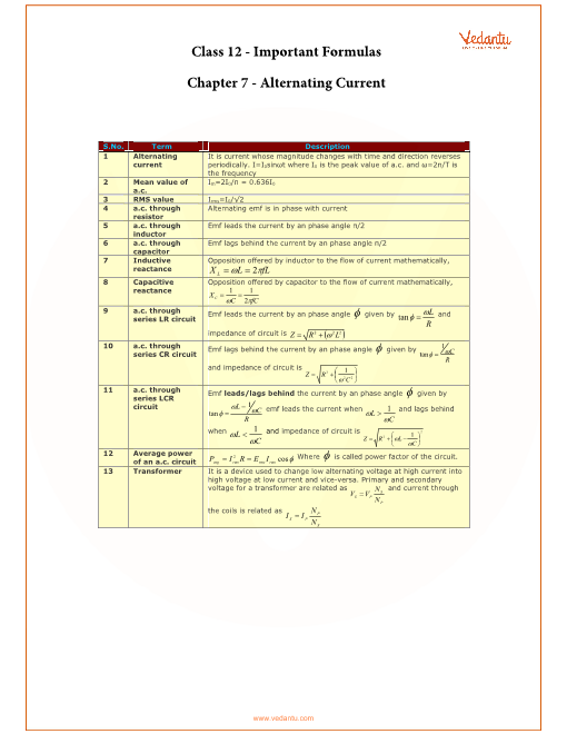 Math Formula Chart Class 12