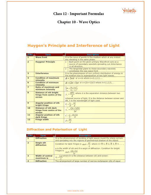 Physics Formula Chart Pdf