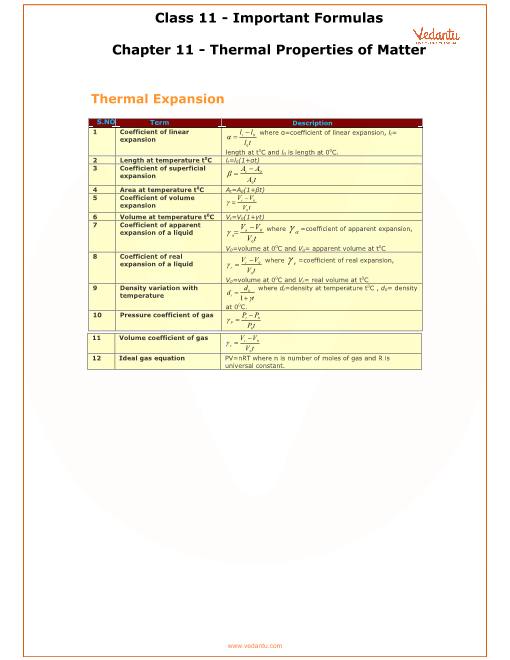 Cbse Class 11 Physics Chapter 11 Thermal Properties Of Matter