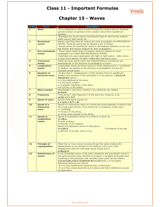 Physics Formula Chart Pdf