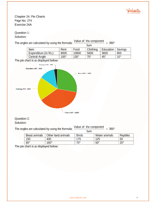 Pie Chart Exercise Questions