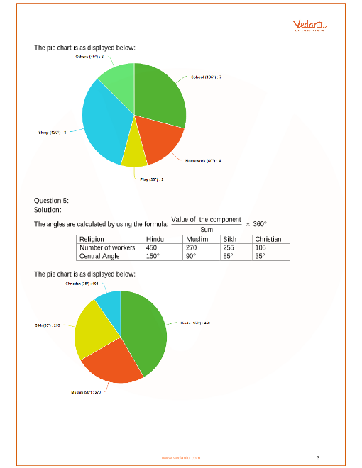 Pie Chart Questions For Class 8 With Solutions