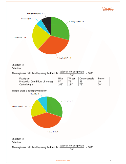 Pie Chart Questions For Class 8 With Solutions