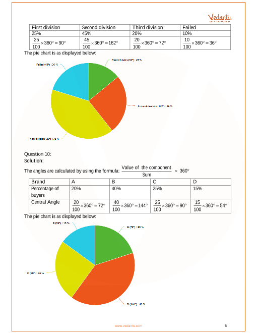 Pie Chart Questions And Answers For Class 8