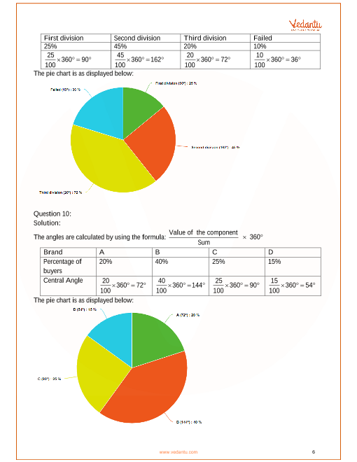 Pie Chart Questions For Class 8 English