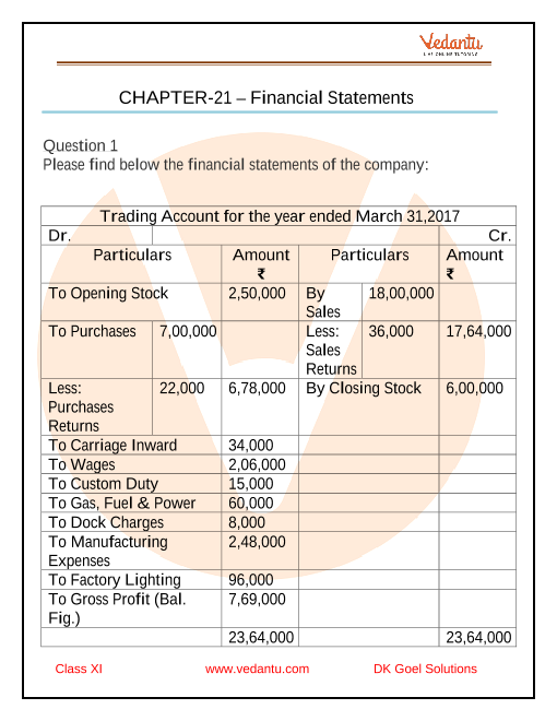 dk goel solutions class 11 accountancy chapter 21 financial statements accounting treatment for prepaid expenses companies that use single step income statement