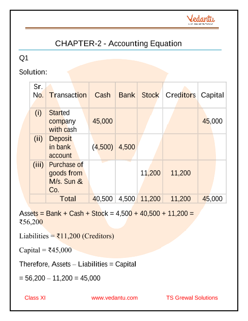 ts grewal solution for class 11 accountancy chapter 2 accounting equation llp balance sheet format as per act reconciliation excel