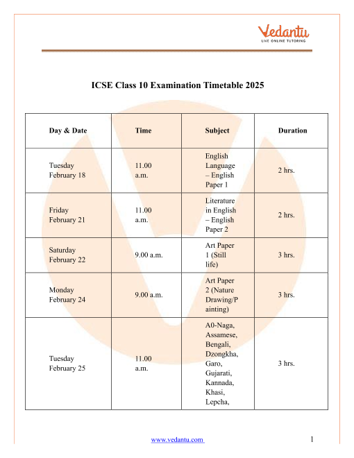 essay topics for class 10 icse 2022