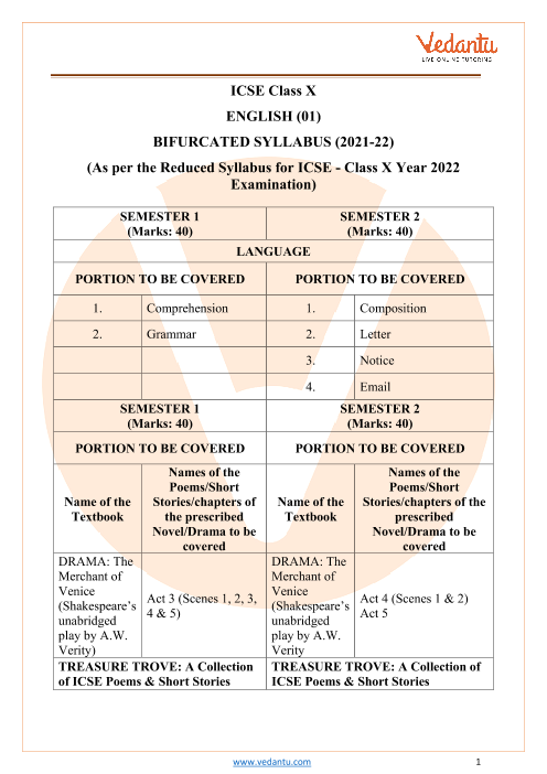 icse-class-10-english-syllabus-for-semester-1-2-2022-22-pdf-download