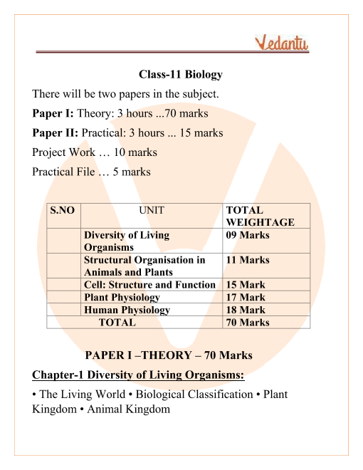 ISC Class 11 Biology Syllabus - Free PDF Download