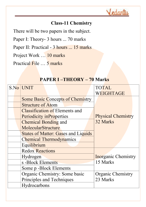 essay topics for class 11 isc