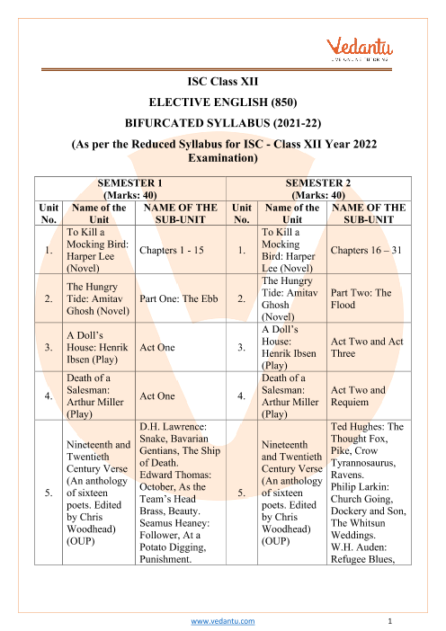 assignment in english plus core class 12 pdf