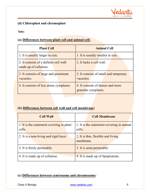 Selina Concise Biology Class 10 ICSE Solutions for Chapter 1 - Cell - The  Structural and Functional Unit of Cell