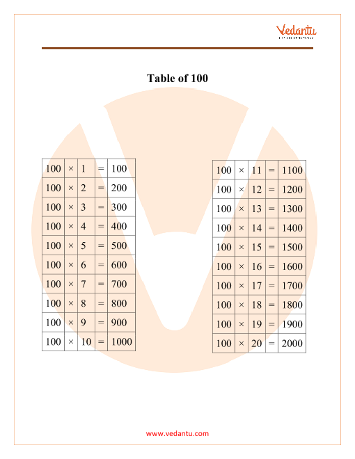 Table Of 100 Maths Multiplication, Table Of 100