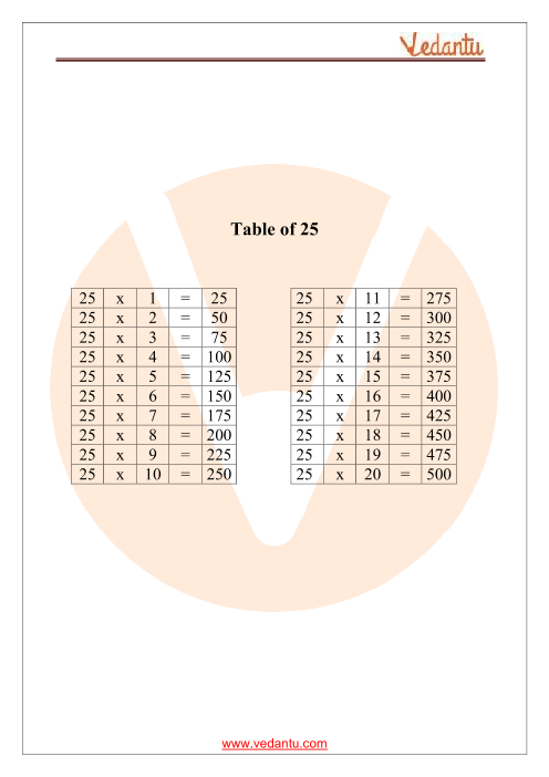 Table of 25 Maths | Multiplication Table of 25 - PDF Download