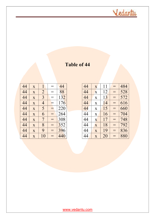 73 Times Table Chart