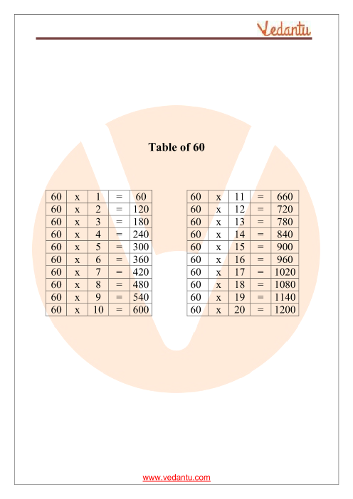 Multiplication Table To 60