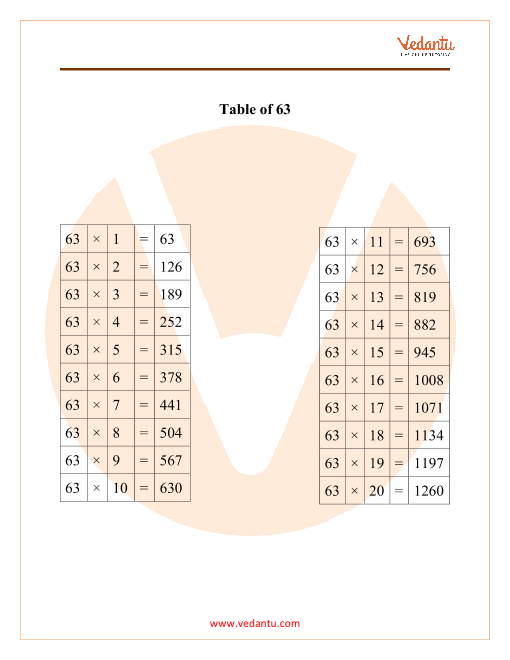 table-of-63-maths-multiplication-table-of-63-pdf-download